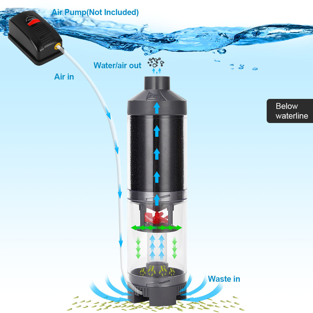 ตัวกรองตู้ปลาแบบขายดี พร้อมปั๊ - Aquarium Fish Popular บทวิจารณ์และราคา